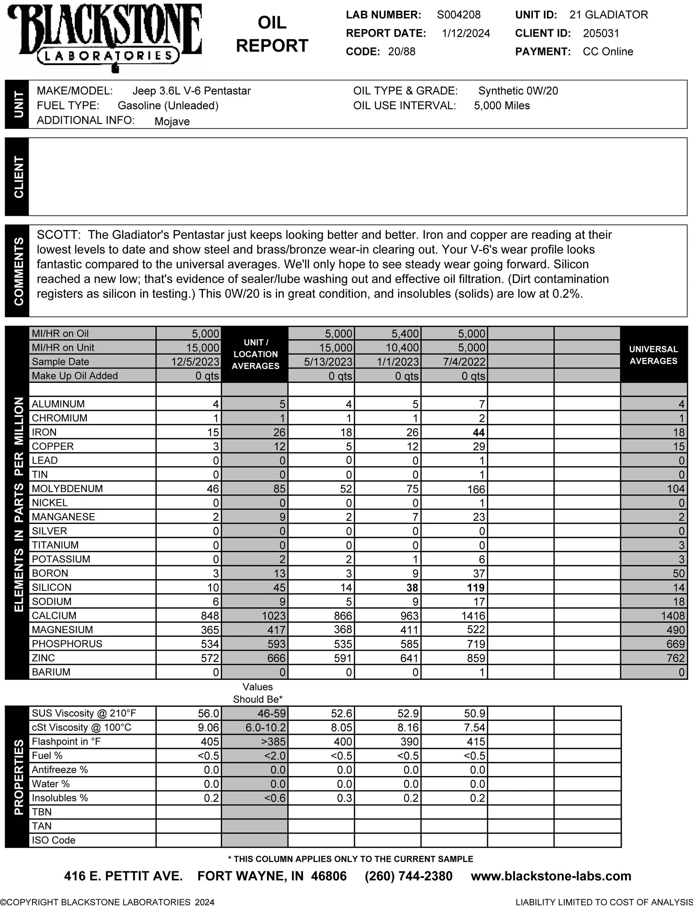 Jeep Gladiator Blackstone Oil Analysis first report 20000 Report