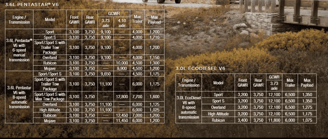 Jeep Gladiator Gas mileage is concerning.. 1706211593437