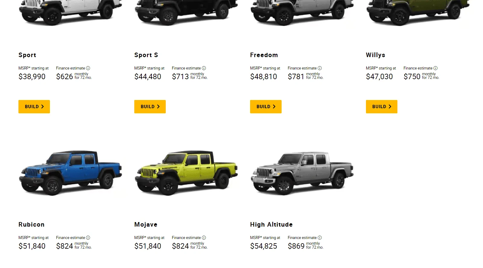 Jeep Gladiator Is the Gladiator at risk for cancellation? 1706642961756