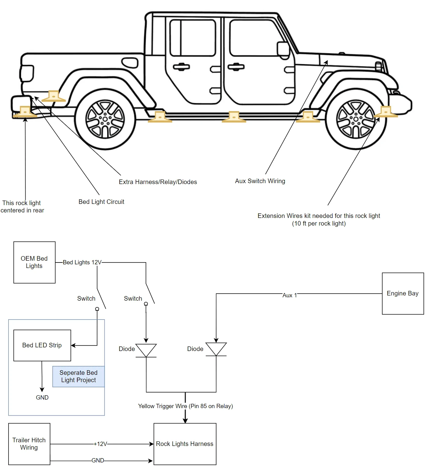 Jeep Gladiator Andrew's 2022 Sarge Green Mojave - Northern CA 1706710780199