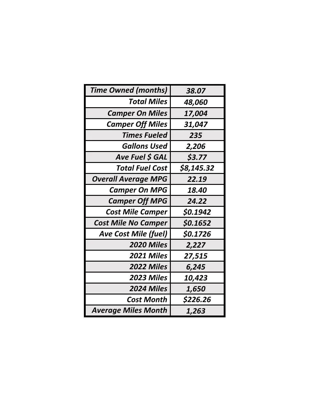 Jeep Gladiator Real world MPG, what are you getting in your Diesel? Gladiator Fuel Mileag