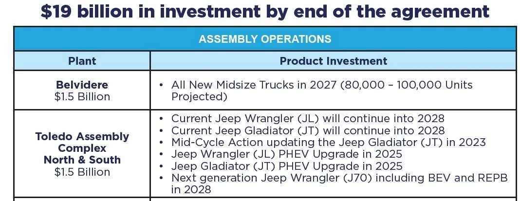 Jeep Gladiator The Future for the JT platform. Untitled