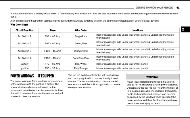Jeep Gladiator Factory Aux switch fuses - other than factory fuse rating Screenshot 2024-02-09 at 07.51.49