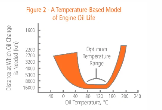 Jeep Gladiator Fluids temperature norms Screenshot 2024-02-11 163435