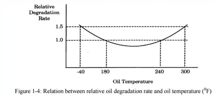 Jeep Gladiator Fluids temperature norms Screenshot 2024-02-11 163714