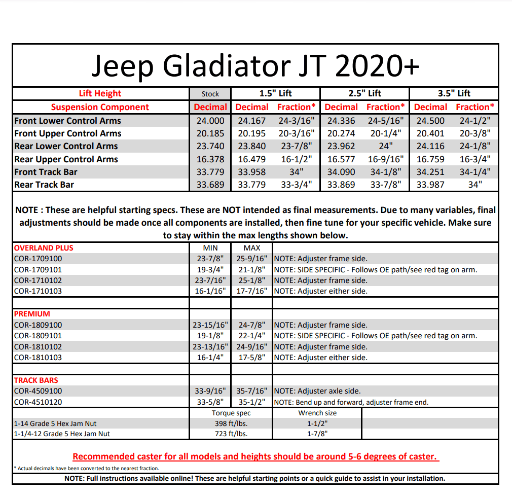 Jeep Gladiator Death Wobble, DW, Death Wobble, DW, Death Wobble, Shimmy, Wander, Drift, Bump Steer 1708221754867