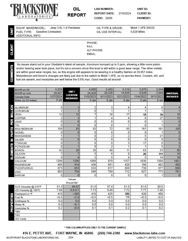 Jeep Gladiator Jeep Wave oil change analysis 5K mile OCI Oil Report 1-27-24