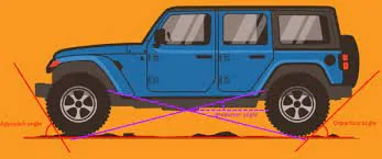 Jeep Gladiator 35” vs. 37” tires and belly scraping 1708399591158