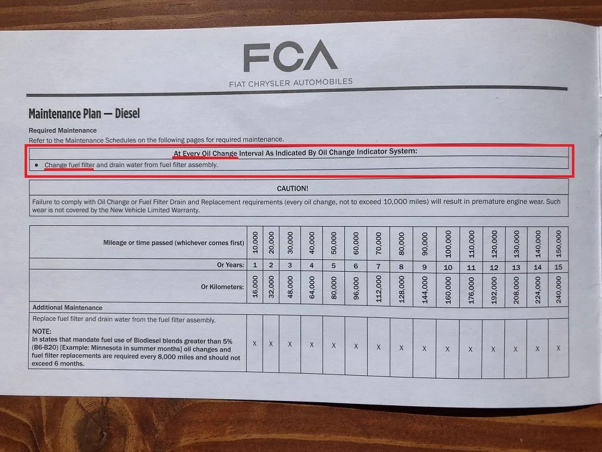 Jeep Gladiator Ecodiesel Recall 01A HPFP Parts are Available IMG_2280v2