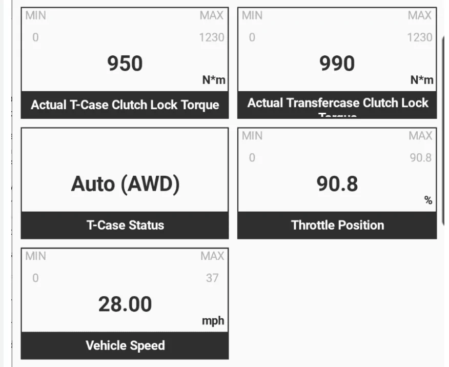 Jeep Gladiator 2024 Selec Trac full time four wheel drive on Willys? 1709749882767