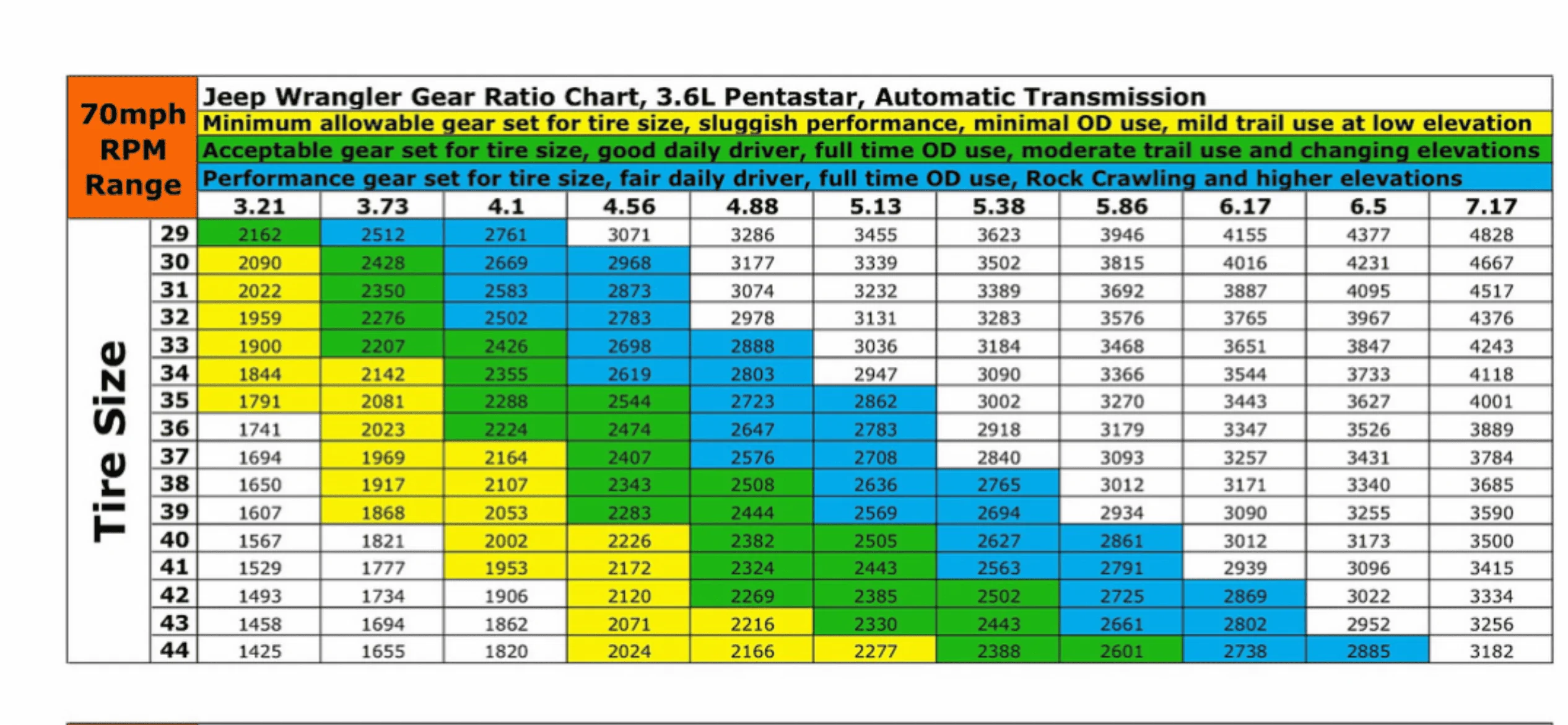 Jeep Gladiator Just Went to 33s / Do I Go to 4.30 or 4.56 ? 1710116839890