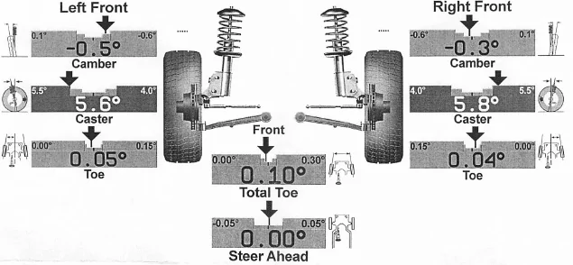 Jeep Gladiator Steering drift and "diving" into the turn after RPM steering install 1710450432140-vq