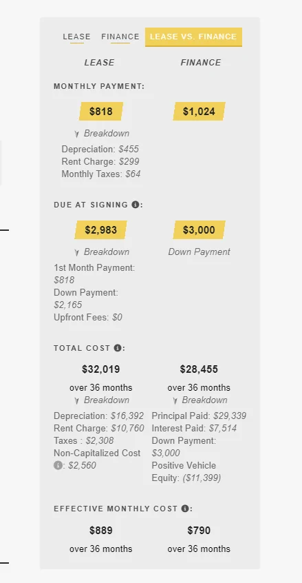 Jeep Gladiator Lease pricing tonight at my local Dealer (Diesel Rubicon at $49k). 1710780301090-uv