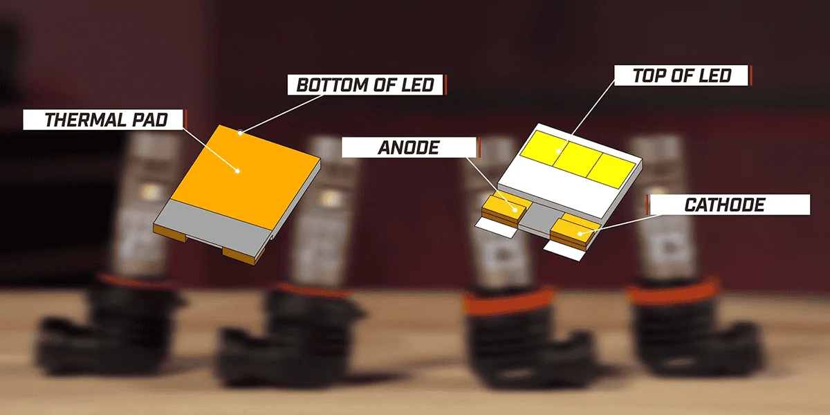 Jeep Gladiator Next Generation LED Technology - Meet the SL2 Pro LED Bulb | Diode Dynamics lTrw0Ph