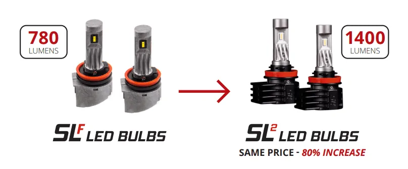 Jeep Gladiator SLF and SL1 LED bulbs just got UPGRADED! ? UX0GBd