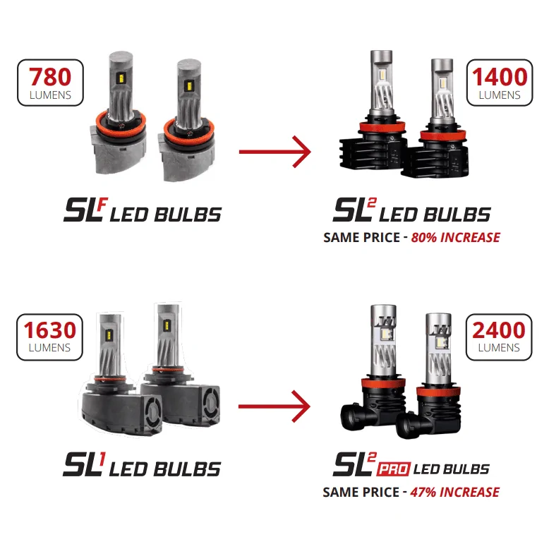 Jeep Gladiator Updated recommendations for LED bulbs in halogen housing Combined