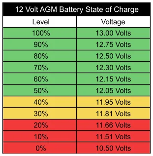 Jeep Gladiator Aux Battery is OK, what else could cause "Start/Stop not Ready, Battery Charging? 1711994138533-zr