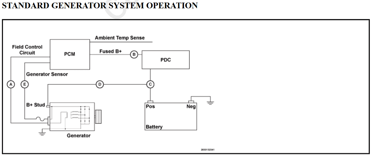 Jeep Gladiator 14.6 volt reading during coasting? 1712187476152-v8
