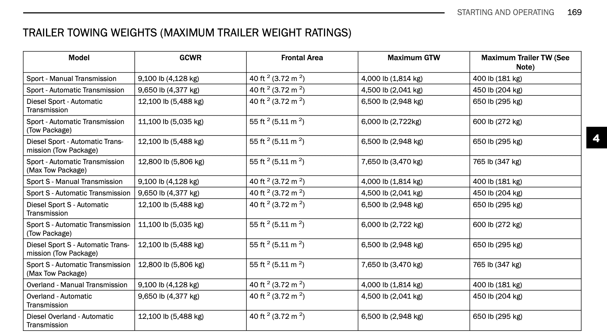 Jeep Gladiator NEW TRAILER, DO I HAVE RIGHT TOW CAPACITY??? Screenshot 2024-04-07 at 3.36.31 PM