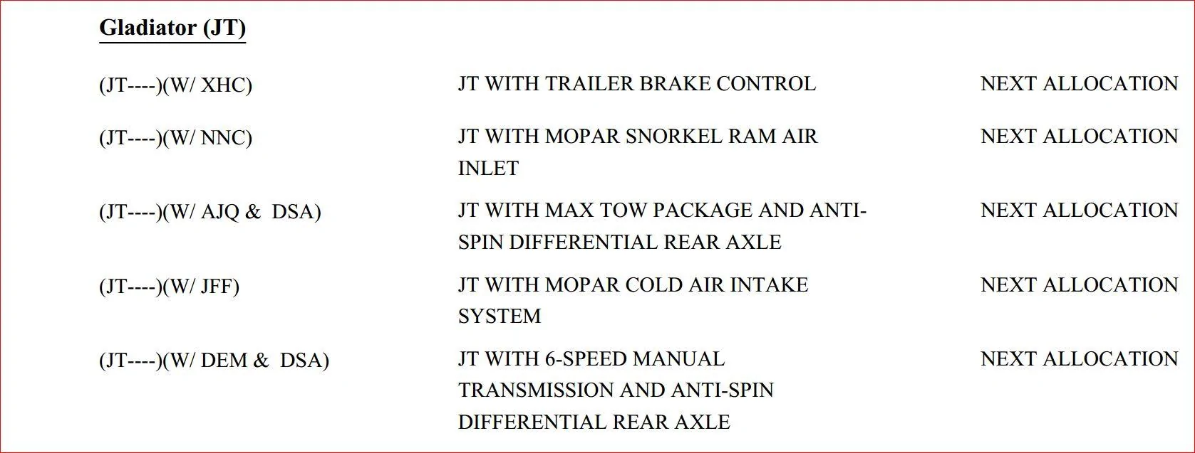 Jeep Gladiator tow package increase? 2