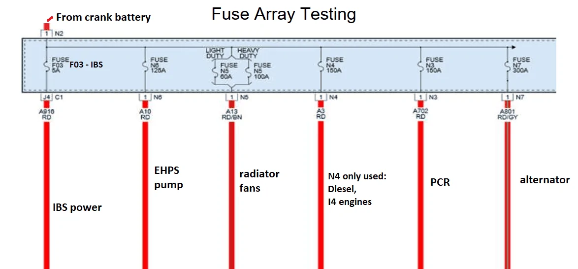 Jeep Gladiator Power steering failure….again fuse-array-2