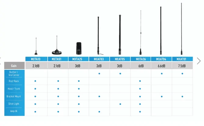 Jeep Gladiator GMRS / CB antenna locations - near A pillar or mid point on hood Screenshot 2024-04-08 at 16.43.20