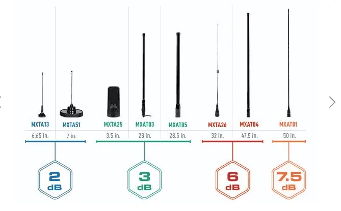 Jeep Gladiator GMRS / CB antenna locations - near A pillar or mid point on hood Screenshot 2024-04-08 at 16.43.27