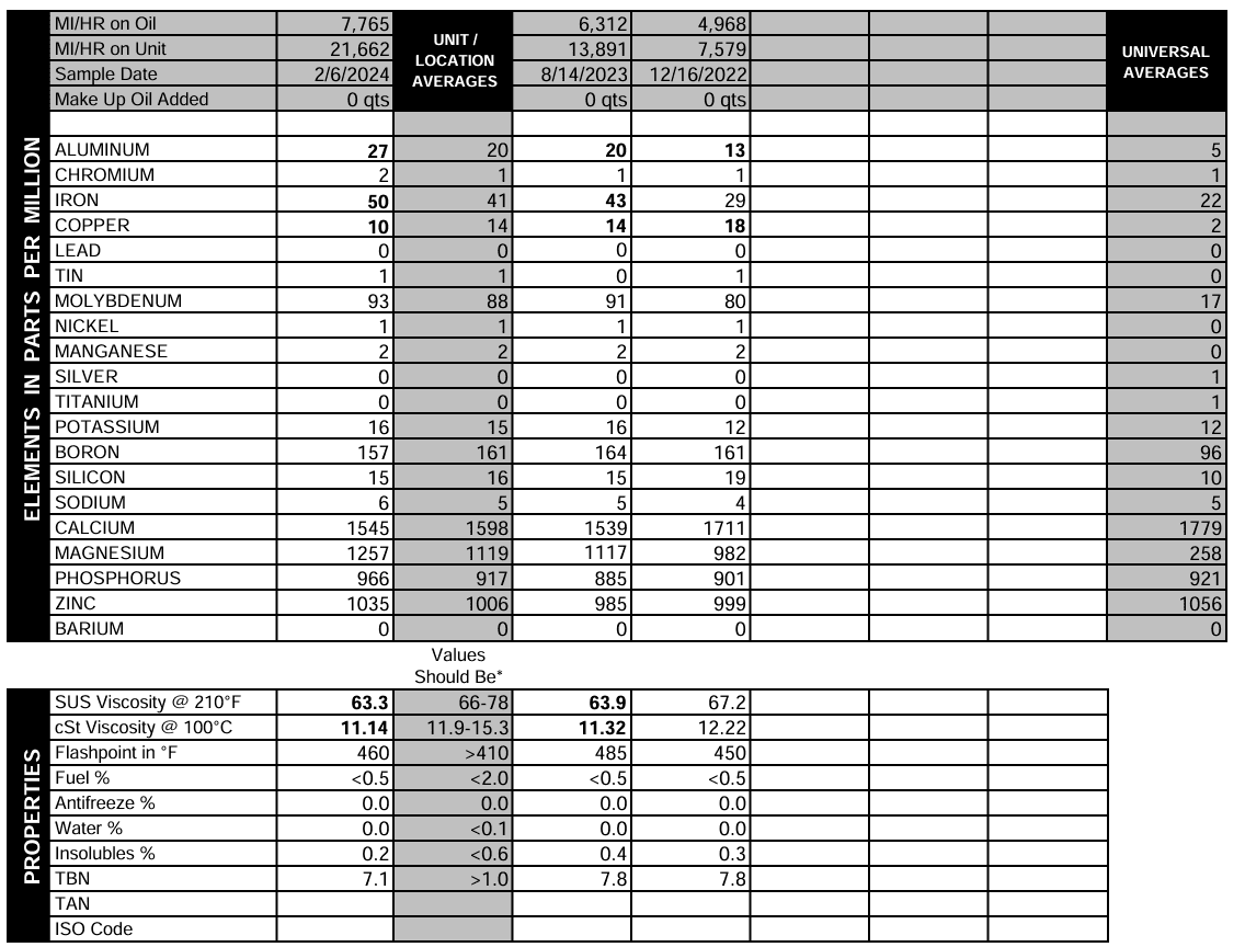 Jeep Gladiator Official EcoDiesel Oil and Filter Recommendations 1712937003148-y6