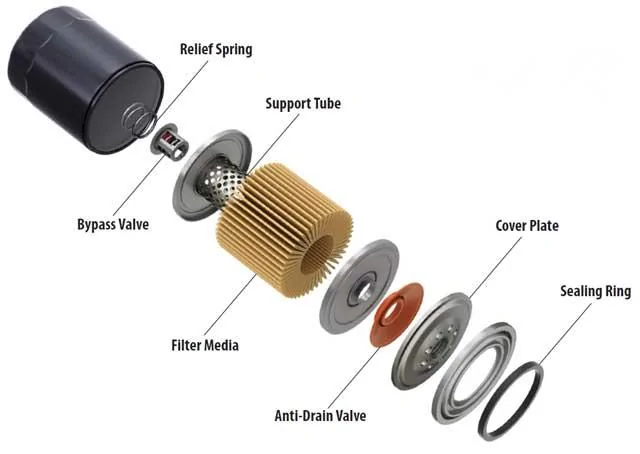 Jeep Gladiator Hmm, this is an interesting solution. No More Dry Starts filter