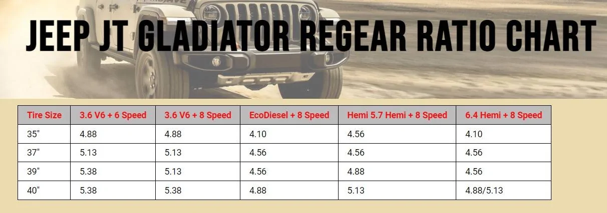 Jeep Gladiator Gearing for Gladiator EcoDiesel gears