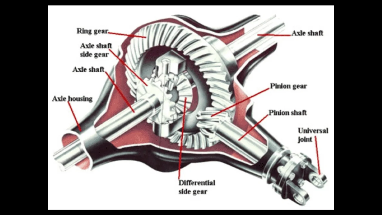 Jeep Gladiator What does re-gearing mean and why do it 1713222314374-eq