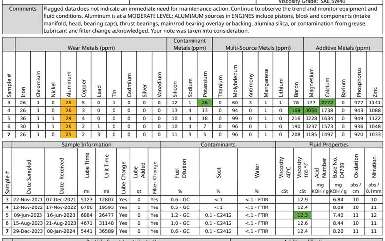 Jeep Gladiator Official EcoDiesel Oil and Filter Recommendations HBoJiUF