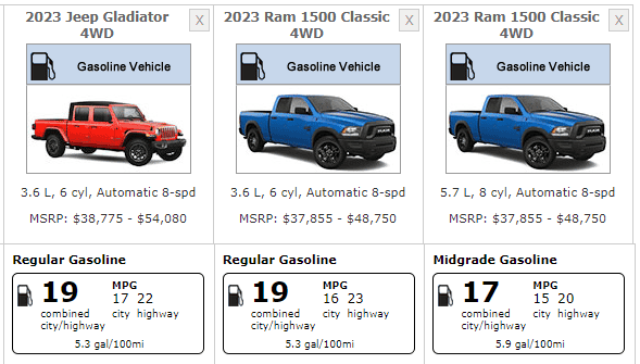Gladiator 3.6 vs Ram 3.6 vs Ram 5.7 MPG.png