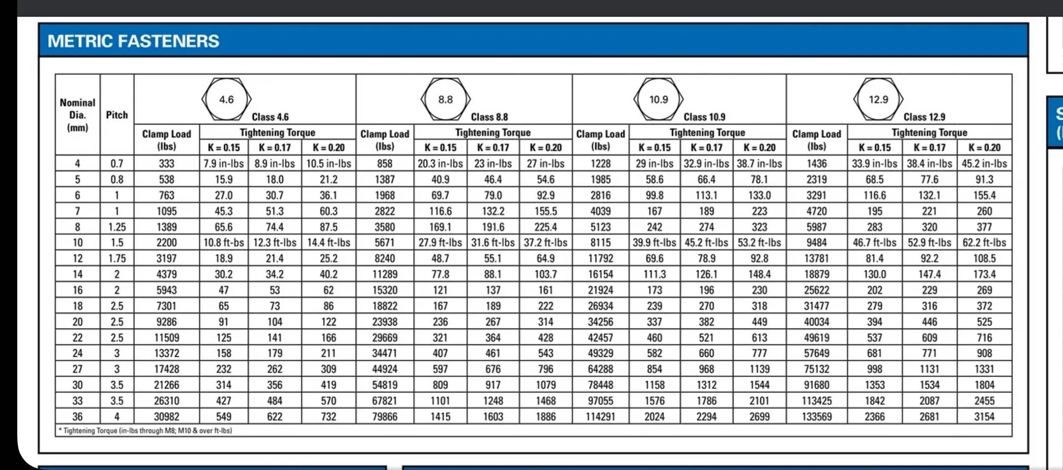 Jeep Gladiator Overland Vehicle Systems gives no torque specs for winch.  Anyone know what it is? 1000002810