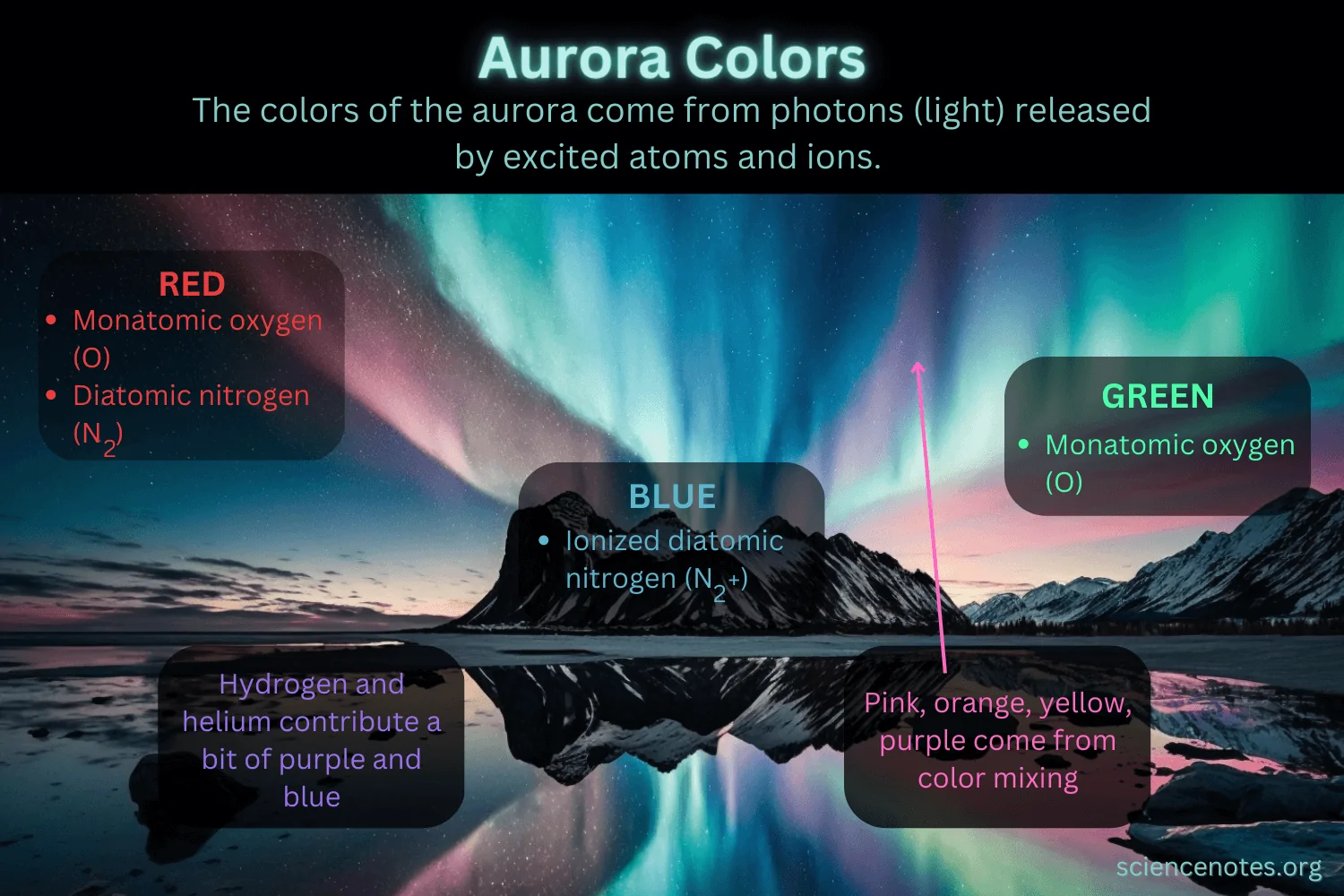 Jeep Gladiator Aurora Borealis 5-10-24. Post Yours Aurora-Colors-Scienc
