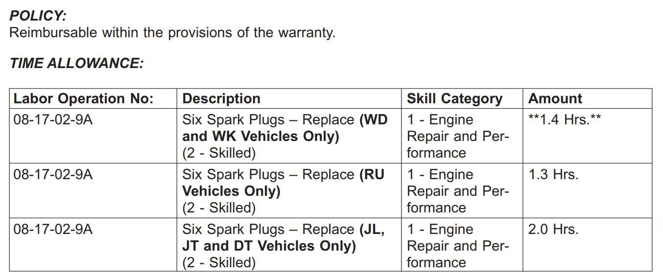 Jeep Gladiator $340 to do the coil packs and spark plugs 1716831009016-zw
