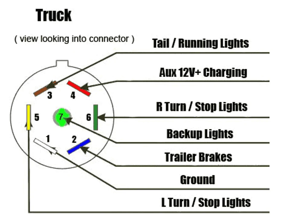 Jeep Gladiator Trailer Elect Plugs Question 1717686945982-ja