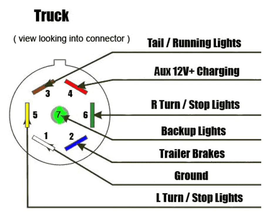 Jeep Gladiator Trailer Elect Plugs Question 1717692493260-hr