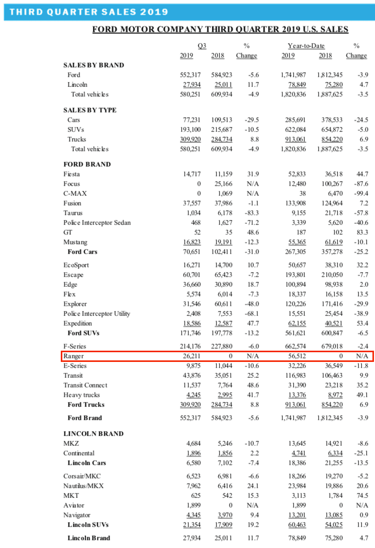 Jeep Gladiator Signs the JT Market is Softening? Screen Shot 2019-10-15 at 1.53.19 PM