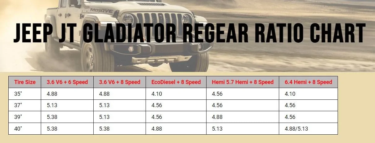 Jeep Gladiator Eco diesel re gear Screenshot 2024-03-08 095539
