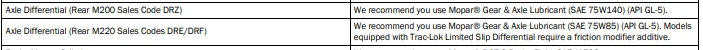 Jeep Gladiator Rear Axle Question Owners Manual