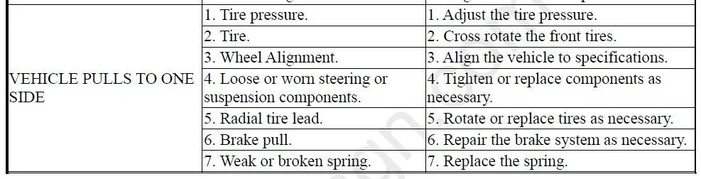 Jeep Gladiator Alignment issue after lift Screenshot 2024-06-26 173616