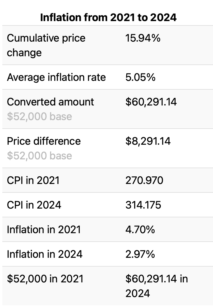 Jeep Gladiator $3.250 jeep gladiator discount now until September 9th, after that i would expect 10 or 15% off msrp, since sales are down? Screenshot 2024-08-07 at 12.26.53 PM