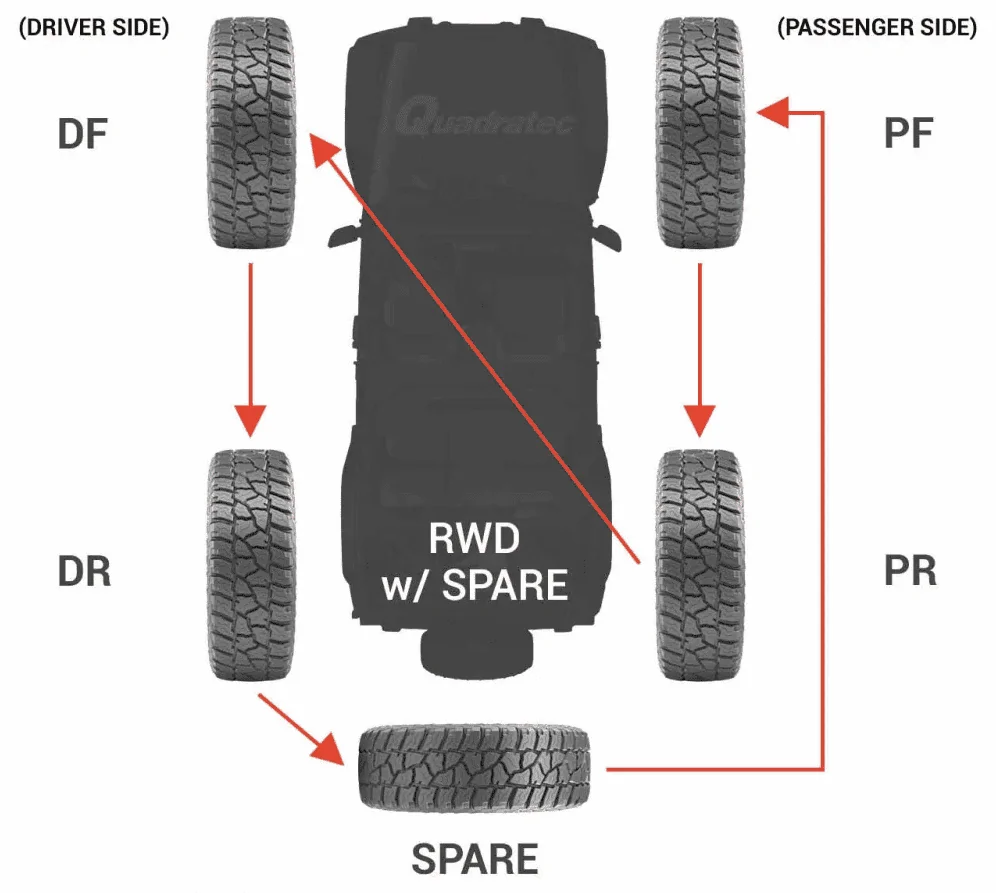 Jeep Gladiator 5 new wheels or 4? Screen Shot 2024-08-12 at 5.51.32 PM