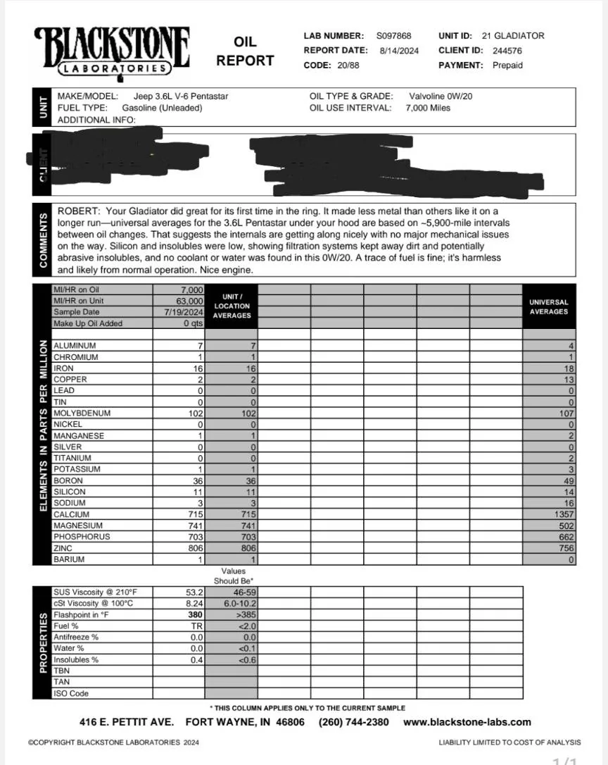 Jeep Gladiator My oil report card results Screenshot_20240814_172950_Samsung Notes