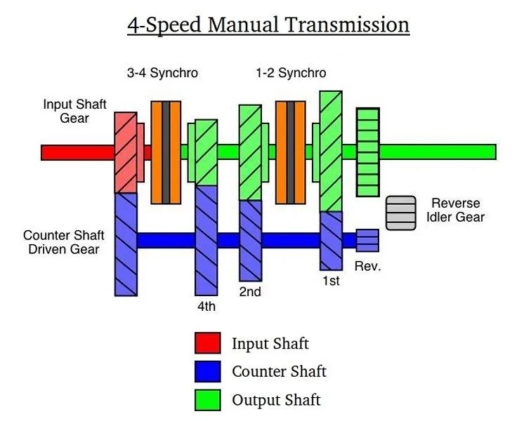 Jeep Gladiator Flat Tow m-trans
