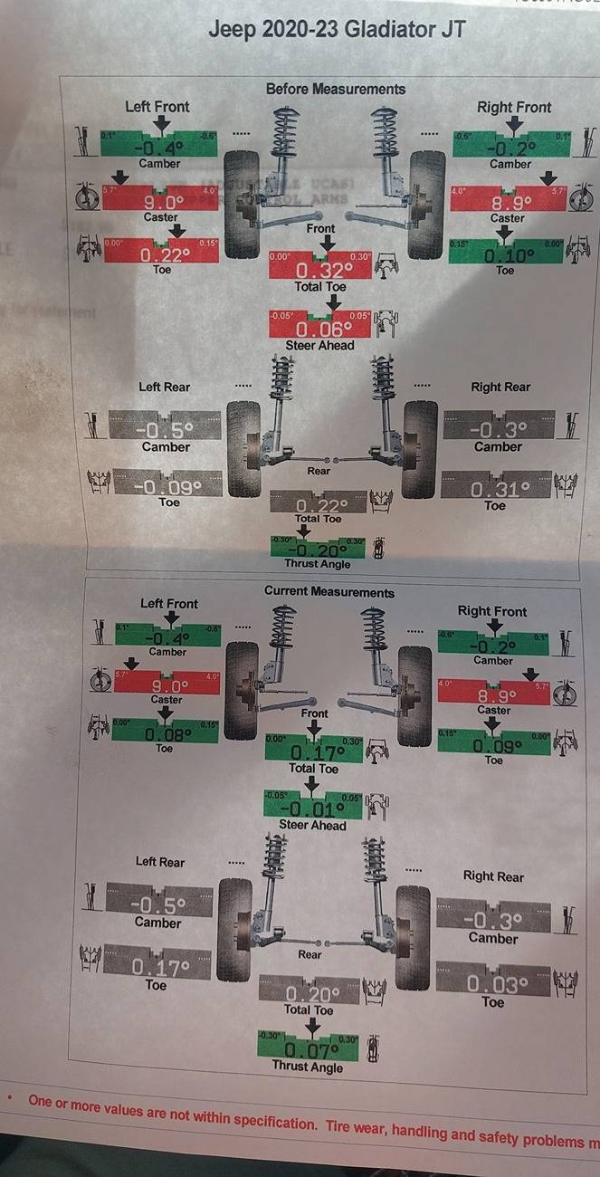 Jeep Gladiator At what height do I consider a control arm drop bracket? 20240822_175912