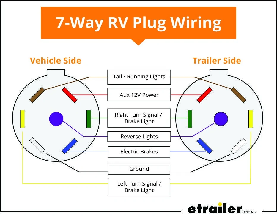Jeep Gladiator ARE Cap Wiring Suggestions Wiring Diagram Color Coded2
