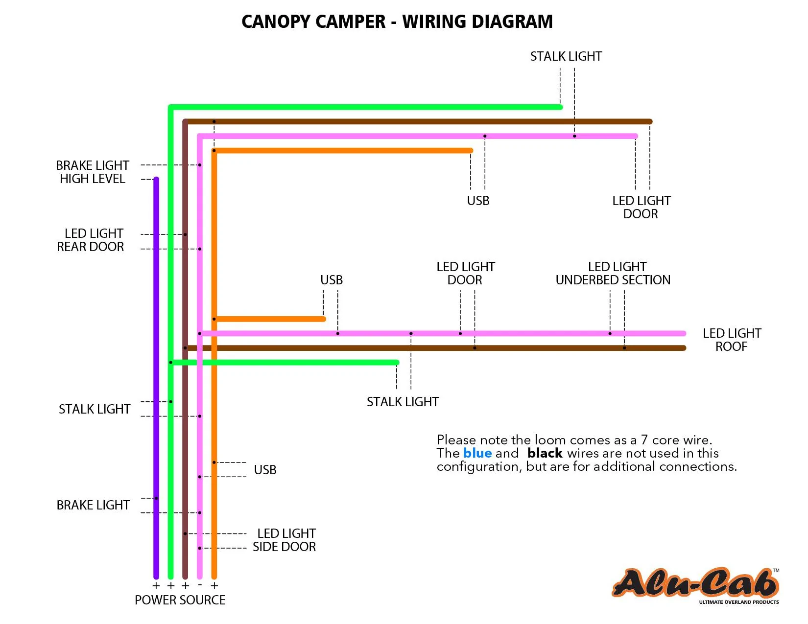 Jeep Gladiator Alu-Cab Canopy Camper Roll Call alu-cab_wiring_diagram