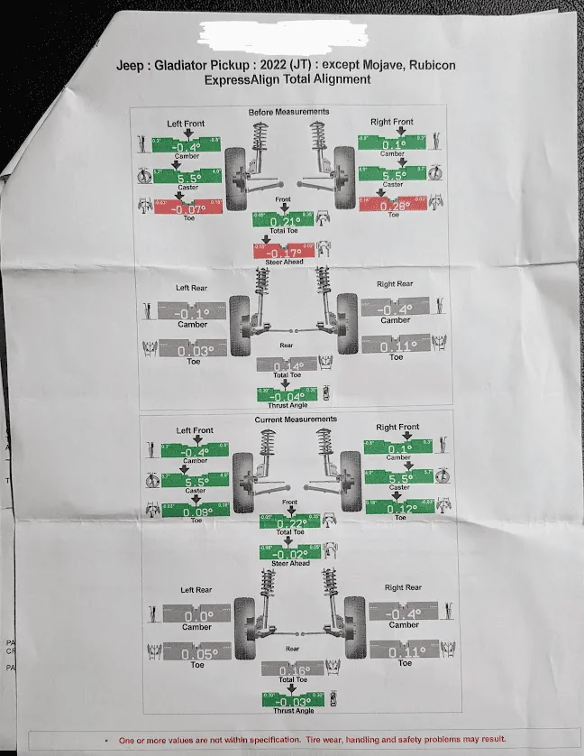 Jeep Gladiator 1.5" Teraflex leveling kit and alignment? 1725031316143-4d